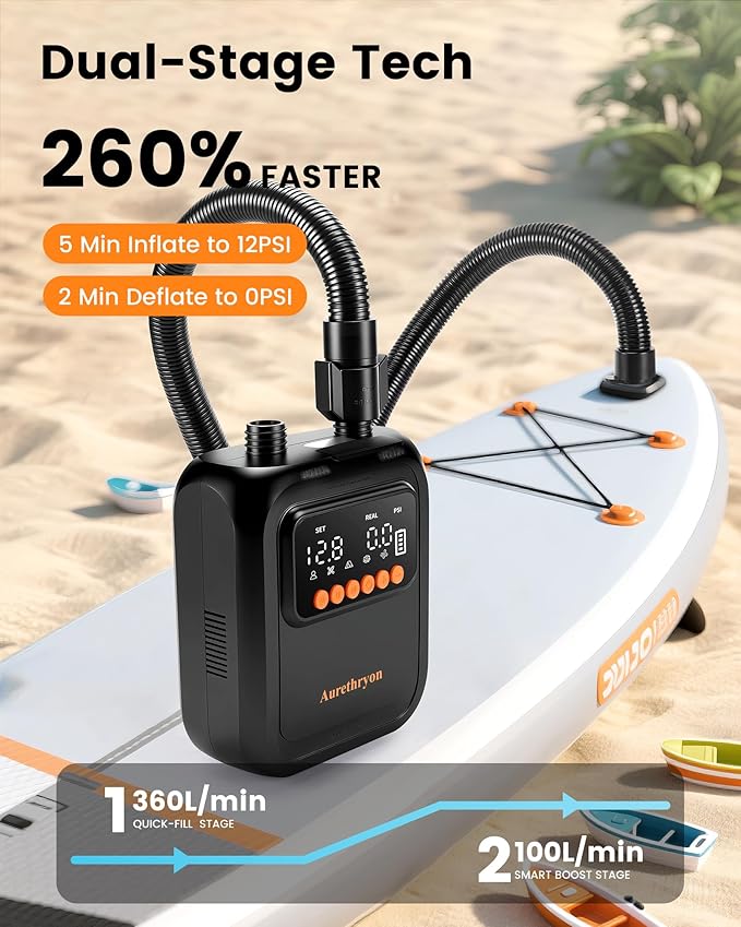 Rechargeable Electric Paddle Board Pump - 20PSI Portable 13500mAh Battery USB-C SUP Air Pump with 260% Faster Inflation for Inflatables, Kayaks, Tents, Boats, Pool