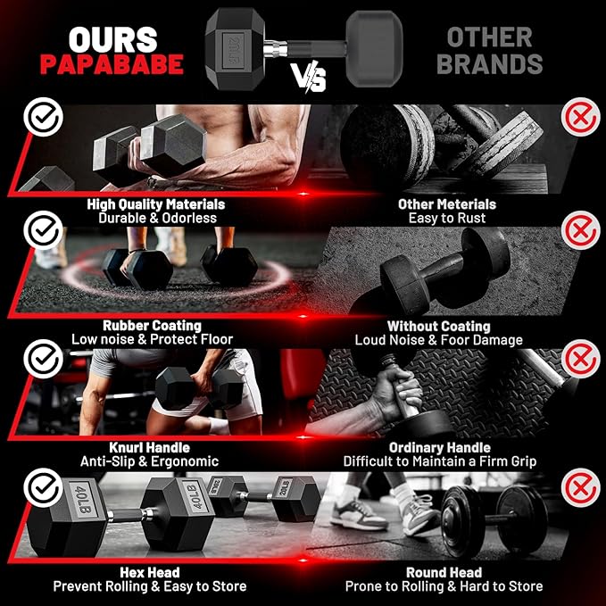 PAPABABE Dumbbell Set with Rack, Rubber Encased Hex Dumbbell Free Weights Dumbbells Set with Storage Rack, Home Weight Set