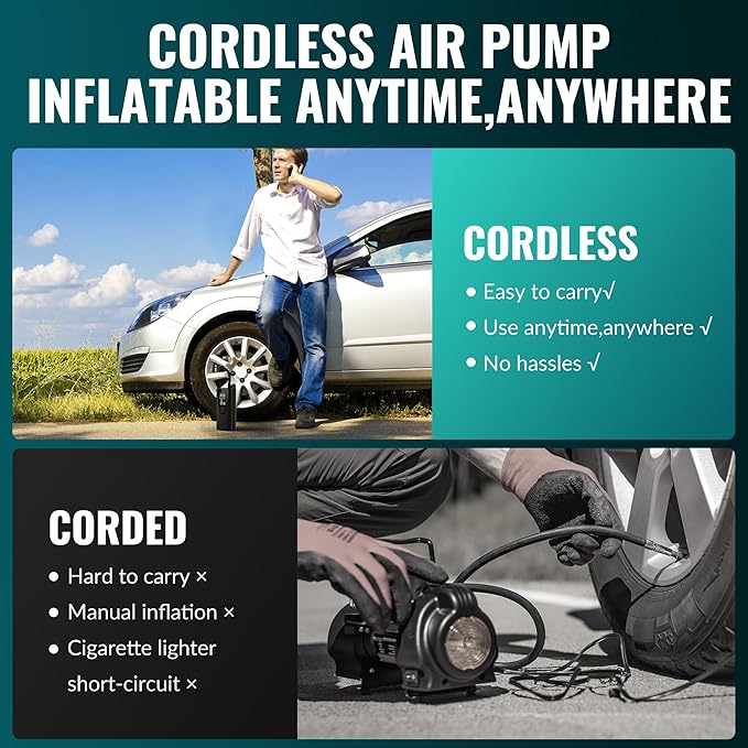 Tire Inflator Portable Air Compressor-180PSI&20000mAh Car Tire Air Pump Portable-Cordless Electric 3X Fast Inflation, Tire Inflator with Gauge, LED, for Bike, Motorcycle, Ball