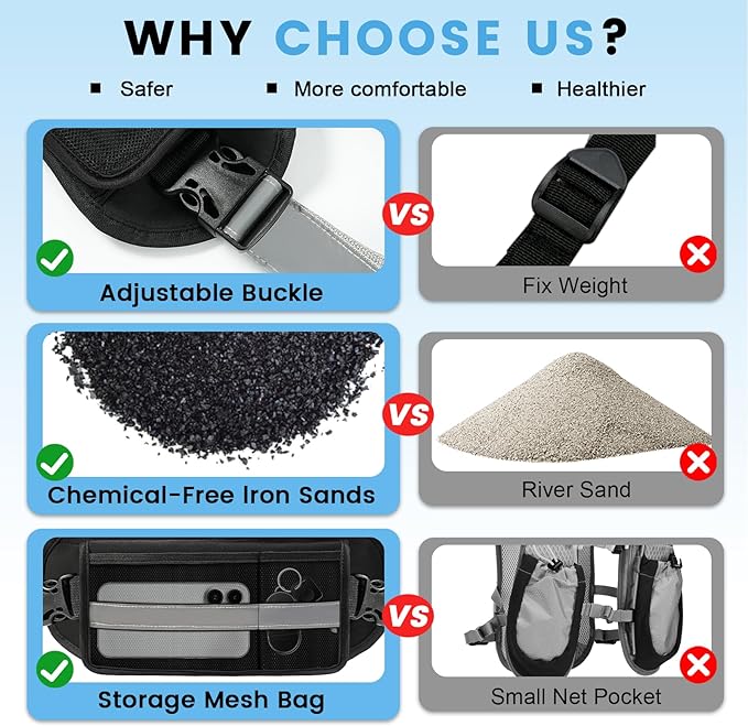 Adjustable Weighted Vest for Men and Women,04-10lb/11-20lb/20-32lb Vest with 6 Ironsand Weights for Strength Training,Body Weight Vest Exercise Set for Running, Walking and Home Workouts