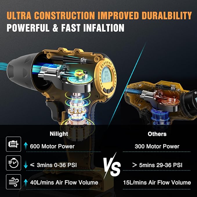 Nilight Cordless Tire Inflator Air Compressor Dual Power Supply 20V Rechargeable Battery Powered 150PSI Handheld Air Portable Pump with 12V Adapter Digital Pressure Gauge for Cars Motorcycles