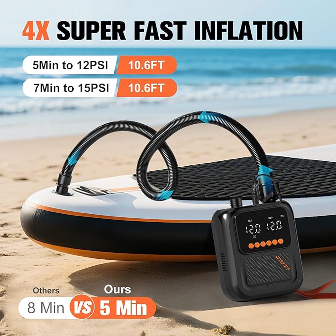 Paddle Board Pump, 20PSI High Pressure SUP Pump with Auto-Off, Dual Stage Inflation & Deflation for Stand Up Paddle Boards, Boat, Tent, Mattress