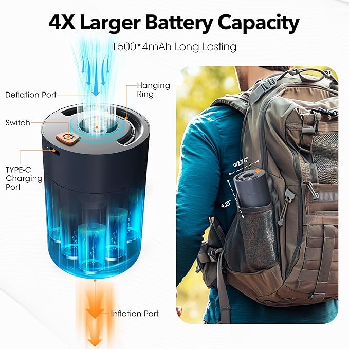 Air Mattress Pump, 6kPa GIGA Pump for Air Mattress 1500 * 4 mAh Electric Air Pump, Quick Fill in/Deflator Air Pump for inflatables Pool Inflatable Boat Gymnastics Mat Air Bed with 6 Nozzles