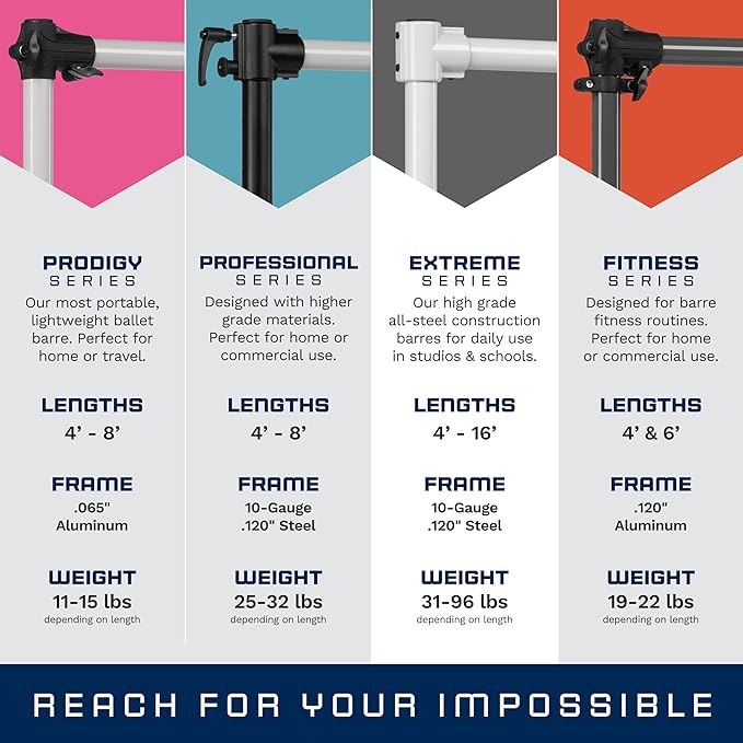 VITA Barre Portable Freestanding Double Ballet Barre, Extreme, Steel | Fixed Height, Made in USA, Home or Gym Exercise Equipment for Kids & Adults | Dance, Fitness, Pilates