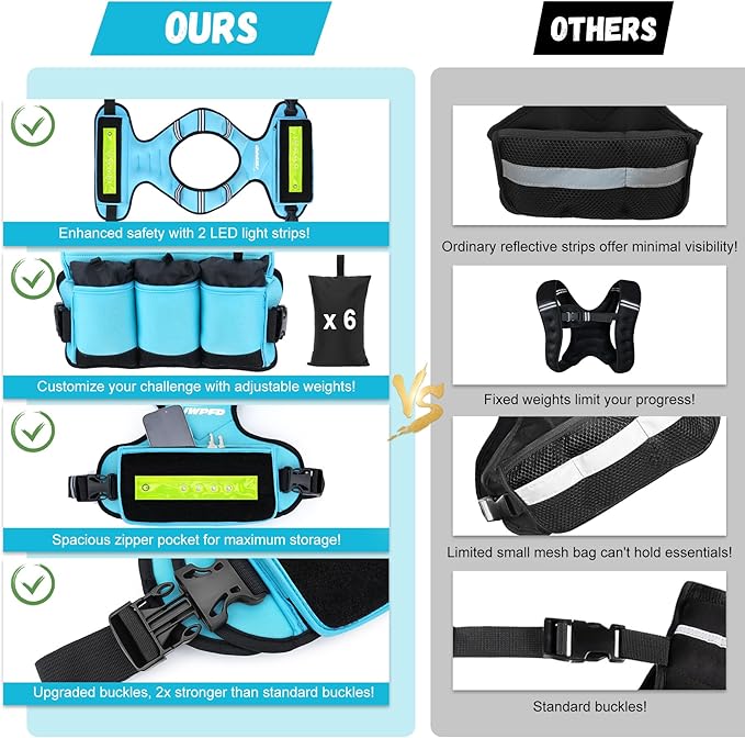 Adjustable Weighted Vest for Women Men, 6-15 Lbs Rucking Vest with LED Light Strips, Weight Vest with 6 Ironsand Weights, and Zipper Pocket for Strength Training, Walking, Running