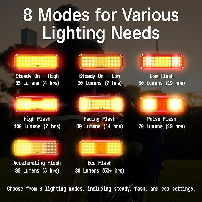 Knog Blinder Link Tail Light - 100 Lumen Bike Light, 50 Hour Runtime, Low Battery Indicator, Powerful Bike Light