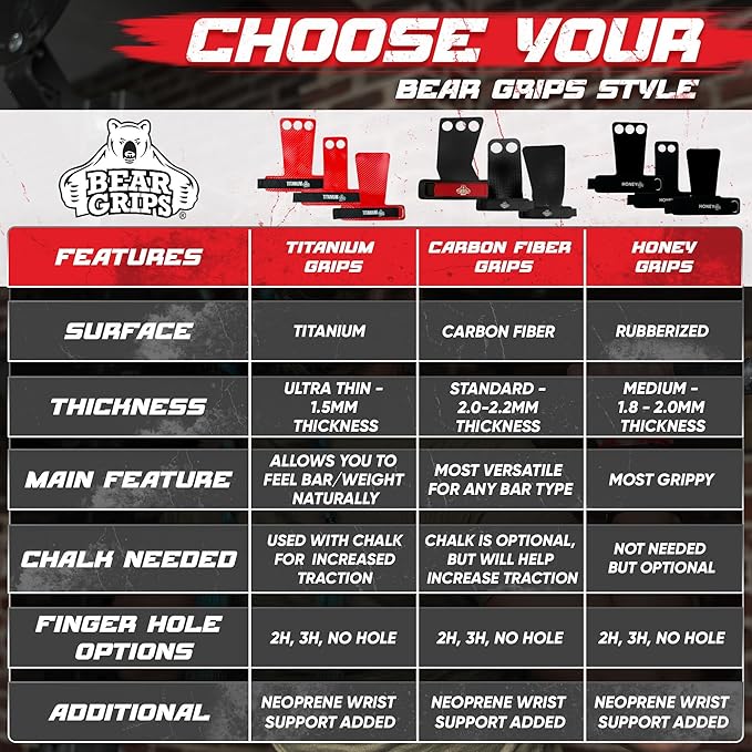 Bear Grips Two Hole Hand Grips, Three Hole Pull Up Grips, No Hole Wrist Grips, WOD Grips for Men and Women. Carbon Fiber Hands Grips, Titanium Hand Grips for Weight Lifting, Speed Pull Up Gloves Grip