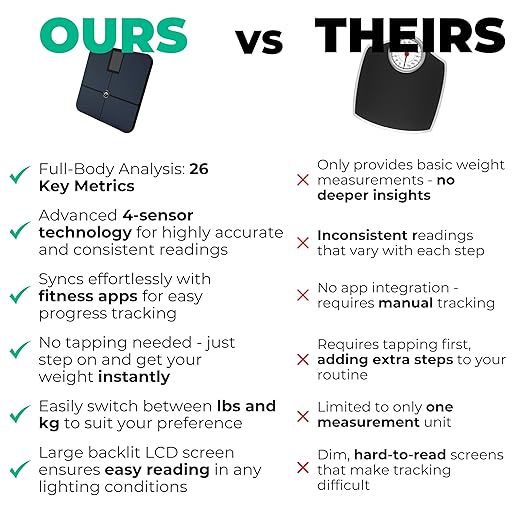 Premium Smart Digital Body Weight Scale FSA or HSA elegible - 4 Electrodes – 25+Metrics -Rechargeable- WiFi & Bluetooth - Full Body Analysis -Track Body Fat, Muscle Mass, Fat Percentage, Sleek Design