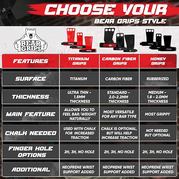 Bear Grips Two Hole Hand Grips, Three Hole Pull Up Grips, No Hole Wrist Grips, WOD Grips for Men and Women. Carbon Fiber Hands Grips, Titanium Hand Grips for Weight Lifting, Speed Pull Up Gloves Grip