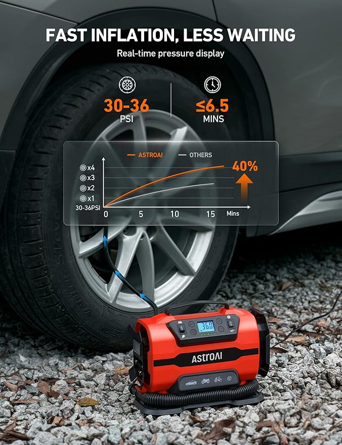 AstroAI Tire Inflator Portable Air Compressor Pump 150PSI 12V DC/110V AC with Dual Metal Motors &LED Light， Automotive Car Accessories&Two mode for car, bicycle tires and air mattresses, Red