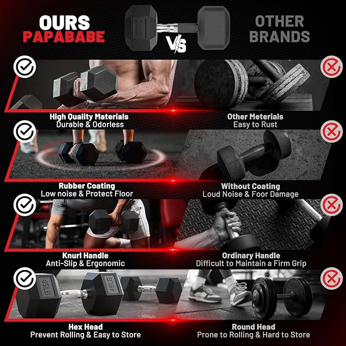 PAPABABE Dumbbell Set with Rack, Rubber Encased Hex Dumbbell Free Weights Dumbbells Set with Storage Rack, Home Weight Set