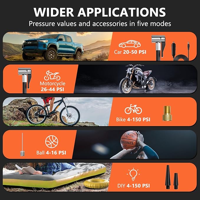 Tire Inflator Portable Air Compressor - 4X Faster Inflation, 150PSI Air Pump for Car Tires with Digital Pressure Gauge/LED Light, 20000mAh Portable Tire Inflator for Car, Moto, Bike, Ball, etc(Black)