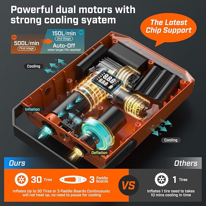 50PSI Paddle Board Pump Electric Portable, SUP Pump for Paddleboard Car Tire with Auto-Off & Deflation Function, 12V DC Car Connector for Stand Up Paddle Boards Kayaks Boats Mattresses Auto Tyre Bike