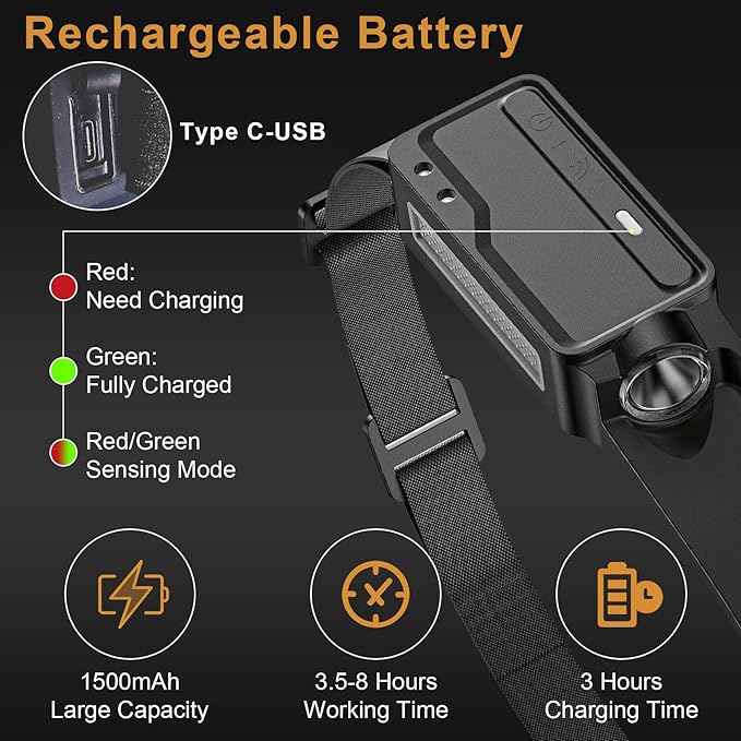 LED Headlamp Rechargeable Waterproof, Motion Sensor Hardhat Headlamp with Clips, 230°Wide Beam Head Lamp 6 Modes, for Adults, Kids, Camping, Running, Hiking, 1 Pack