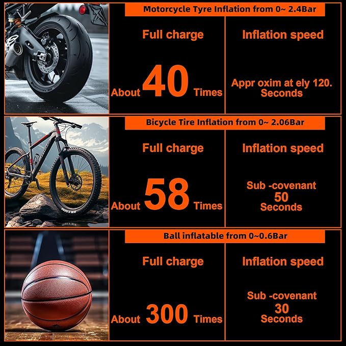 Mini Bike Pump, 150 PSI Portable Bicycle Pump with Gauge, 3X Faster & Auto Stop & Brushless Motor, Electric Bike Tire Pump with Presta and Schrader Valve for Road Bike, MTB, Motorcycle, Ball,etc