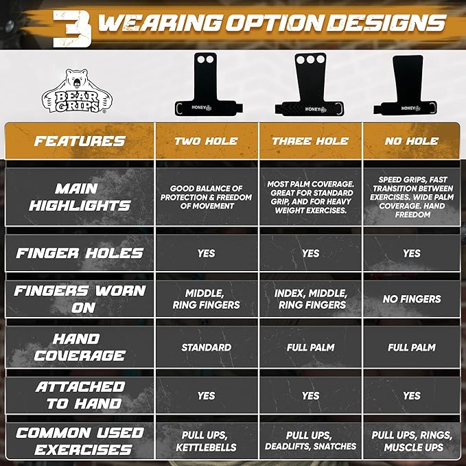 Bear Grips Two Hole Hand Grips, Three Hole Pull Up Grips, No Hole Wrist Grips, WOD Grips for Men and Women. Carbon Fiber Hands Grips, Titanium Hand Grips for Weight Lifting, Speed Pull Up Gloves Grip