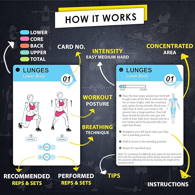 Pilates Bar Workout Cards - 58 Exercise Cards with Pilates Stick Work Out Postures, Instructions & Breathing Tips | Free Ring & Dry-Erase Marker to Create Your Customize Workout Planner Chart