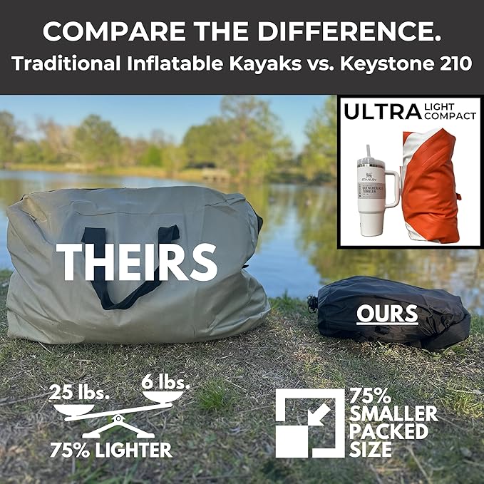 Ultra-Lightweight Inflatable Kayak for Adults & Kids - 1 Person Packraft, Durable TPU, Compact, Rapid Inflate, Ideal for Fishing & Adventure