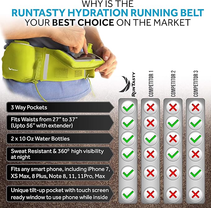 No.1 Hydration Belt by Runtasty - Premium Running Fuel Belt w/2 BPA-Free 10 oz Water Bottles, Tilt-Up Pocket w/Touchscreen-Ready Cover - Fits All iPhones, Runners Ebook & No-Bounce Design